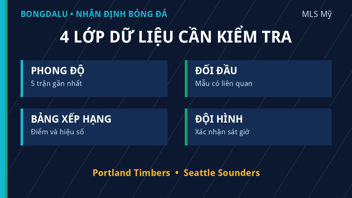 Dữ liệu phong độ và đối đầu Portland Timbers vs Seattle Sounders