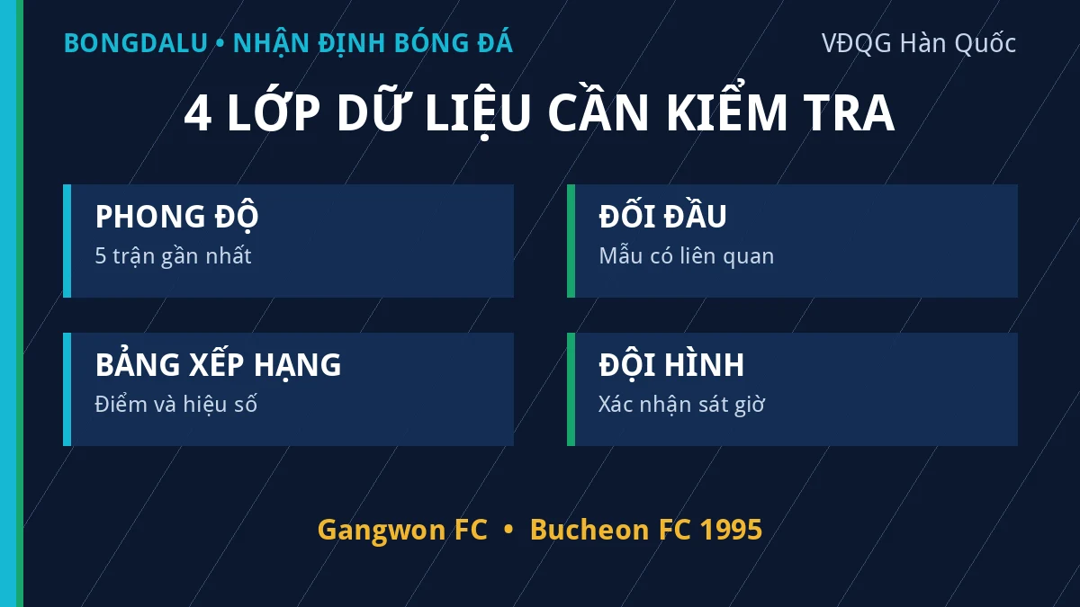 Dữ liệu phong độ và đối đầu Gangwon FC vs Bucheon FC 1995