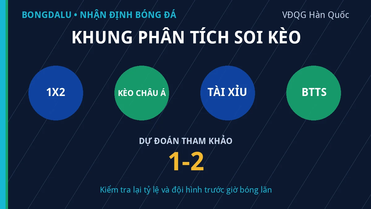 Soi kèo Pohang Steelers vs Gimcheon Sangmu FC