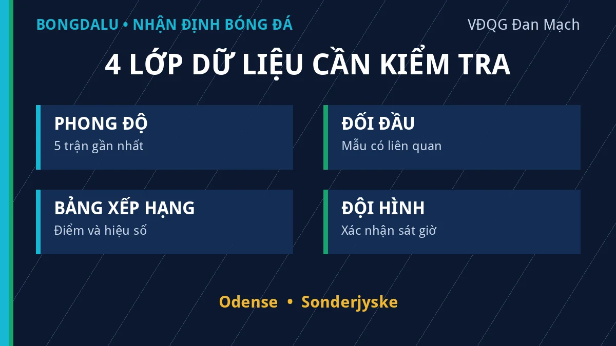 Dữ liệu phong độ và đối đầu Odense vs Sonderjyske