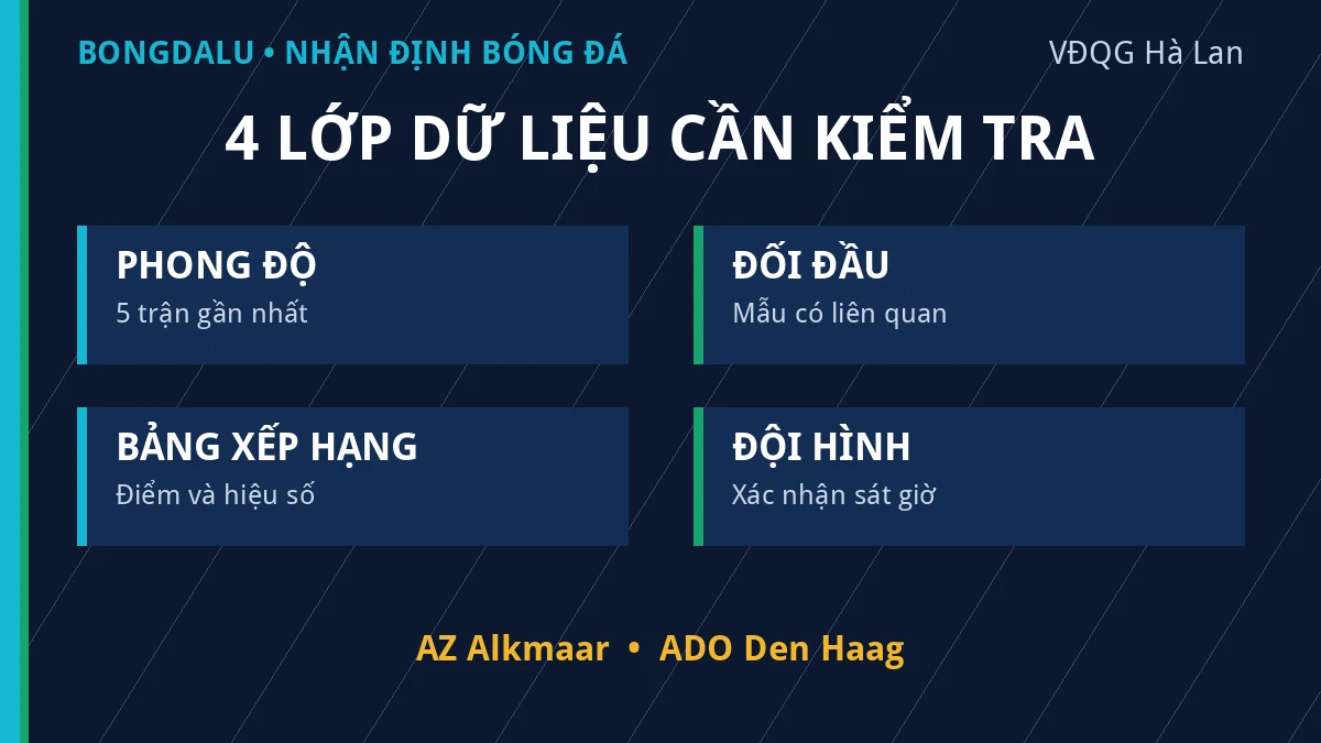 Dữ liệu phong độ và đối đầu AZ Alkmaar vs ADO Den Haag