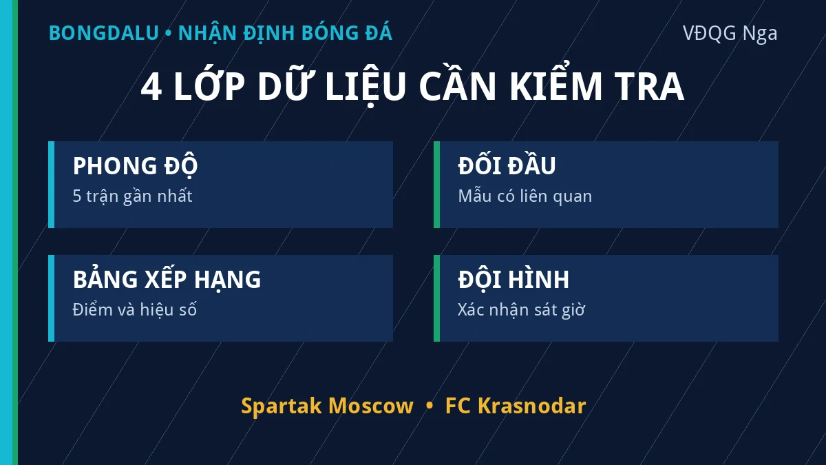 Dữ liệu phong độ và đối đầu Spartak Moscow vs FC Krasnodar