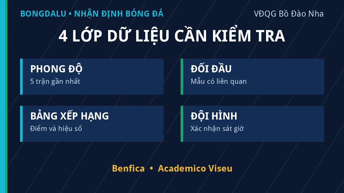 Dữ liệu phong độ và đối đầu Benfica vs Academico Viseu