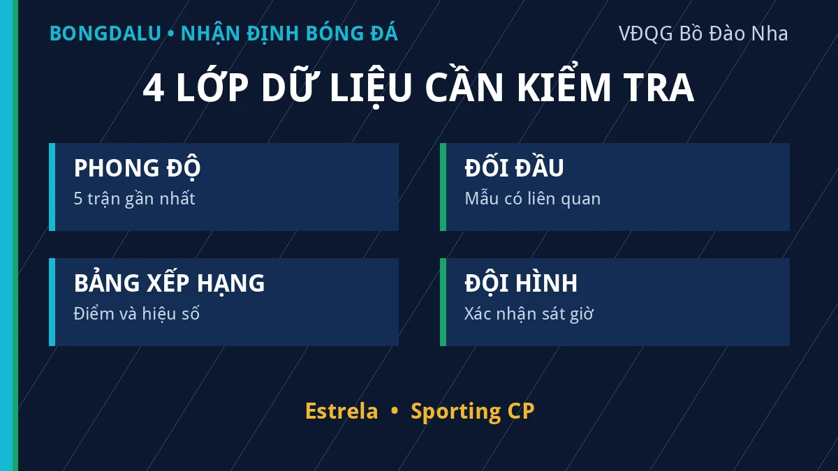 Dữ liệu phong độ và đối đầu Estrela vs Sporting CP