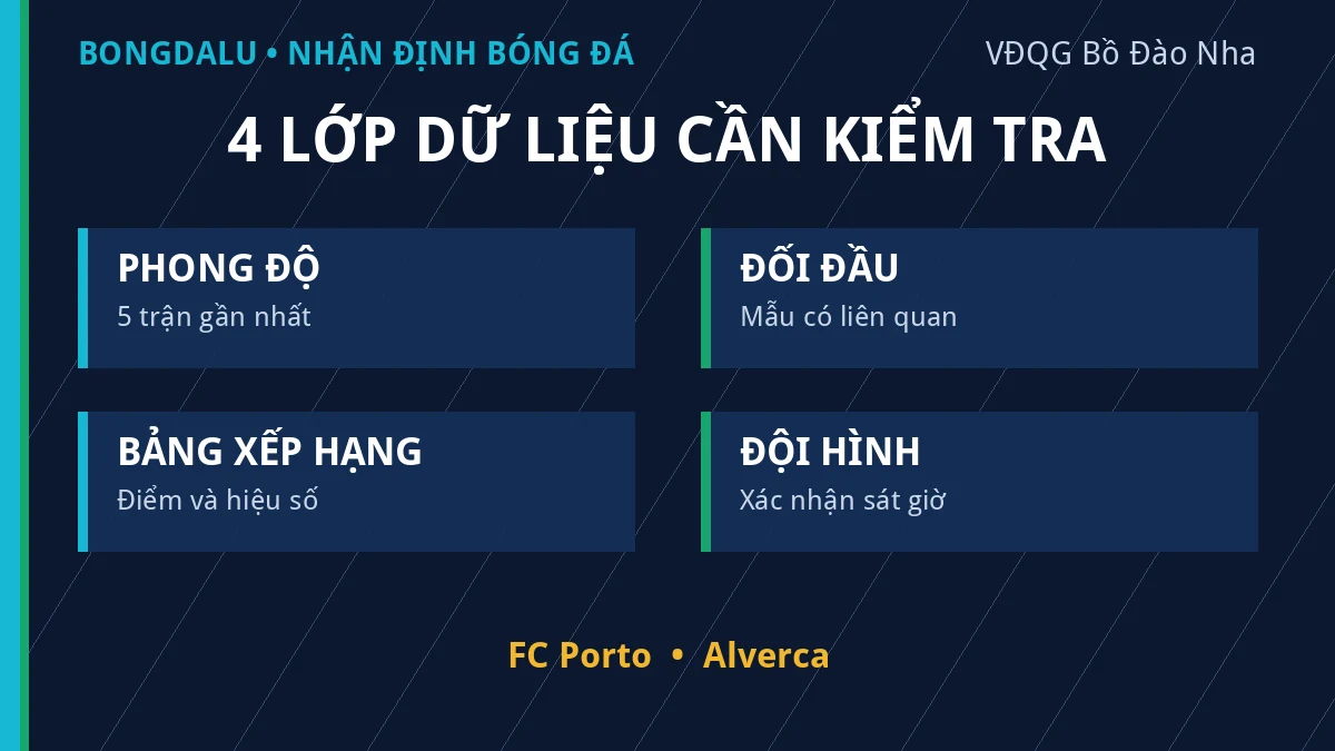 Dữ liệu phong độ và đối đầu FC Porto vs Alverca