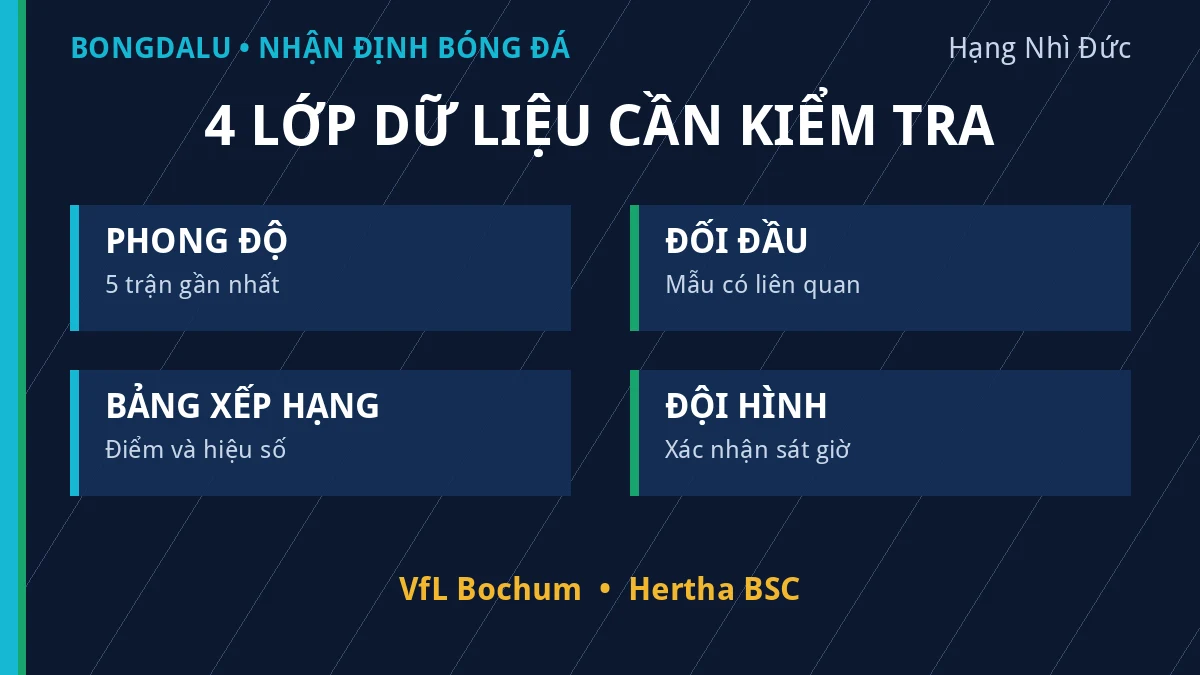 Dữ liệu phong độ và đối đầu VfL Bochum vs Hertha BSC