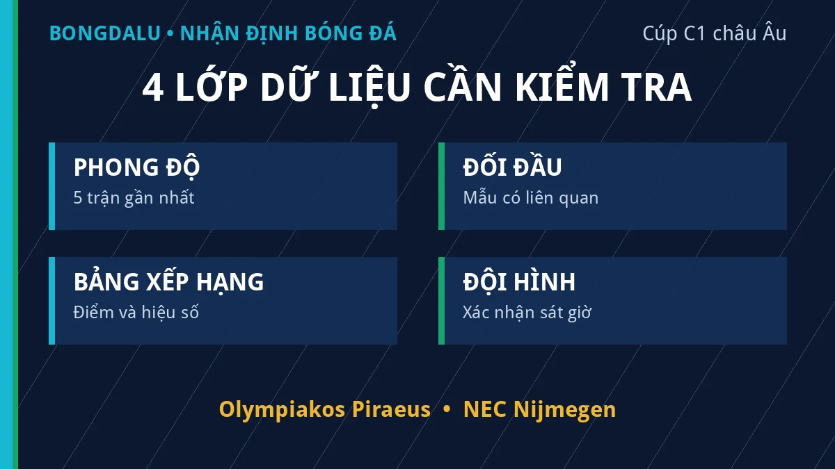 Dữ liệu phong độ và đối đầu Olympiakos Piraeus vs NEC Nijmegen