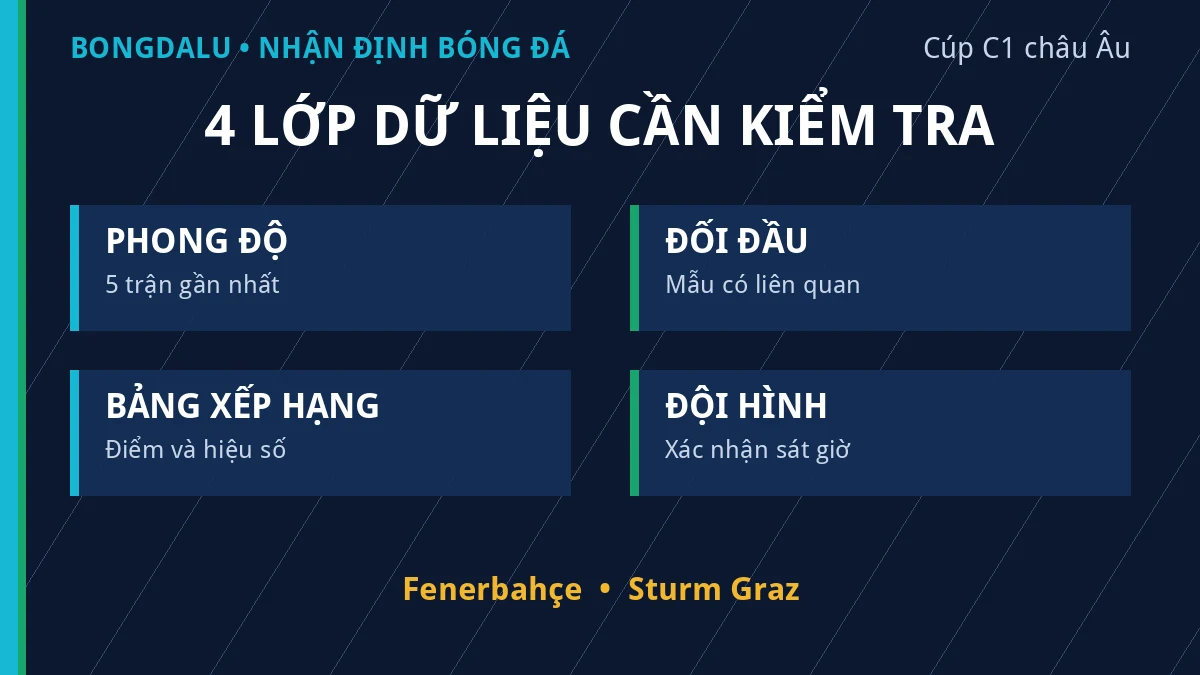 Dữ liệu phong độ và đối đầu Fenerbahçe vs Sturm Graz